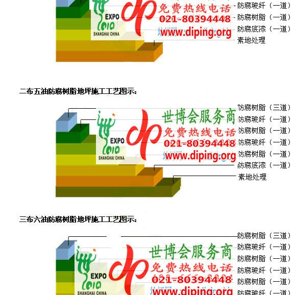 梅河口环氧玻璃钢地坪，防腐蚀地坪，防腐蚀自流平地坪产品图2