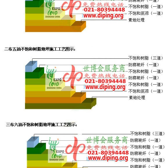 梅河口不饱和树脂地坪，不饱和树脂防腐地坪,防腐蚀地坪施工厂家产品图2