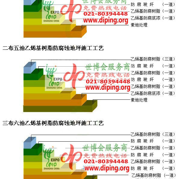 梅河口乙烯基防腐蚀地坪,乙烯基酯地坪,乙烯基酯防腐蚀地坪,乙烯基重防腐蚀地坪,乙烯基重防腐地坪,乙烯基重防腐自流平地坪产品图2